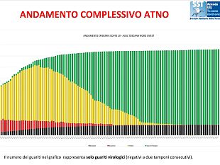 coronavirus-in-toscana-oggi-3-casi-su-2799-tamponi