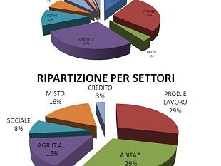 b109072136-doppia-tassa-per-il-credito-cooperativo