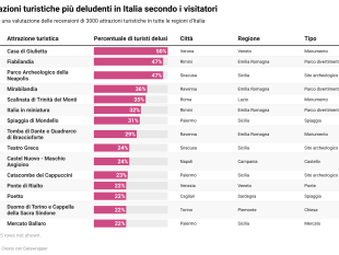 toscana-tra-le-top-50-destinazioni-degli-italiani-per-ferragosto-2023