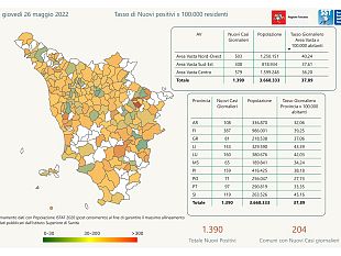 covid-in-toscana-1390-nuovi-casi-positivi