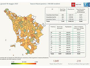 covid-in-toscana-oggi-19-maggio-1849-nuovi-casi