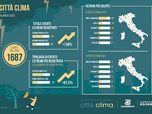 in-toscana-gia-8-eventi-climatici-estremi-nel-2023