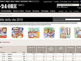 b012062026-qualita-della-vita-nelle-graduatorie-firenze-arretra