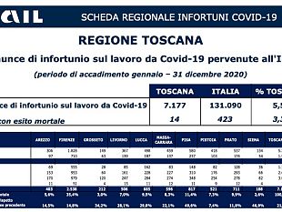 contagi-covid-sul-lavoro-piu-colpite-le-donne