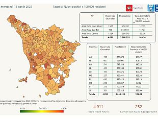 covid-4011-nuovi-casi-in-toscana