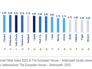 transazioni-digitali-firenze-va-proprio-forte