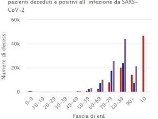 covid-crisanti-la-mortalita-attuale-e-causata-da-scelte-sbagliate