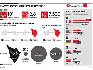 le-multinazionali-amano-la-toscana-16-racconti-per-capire-perche