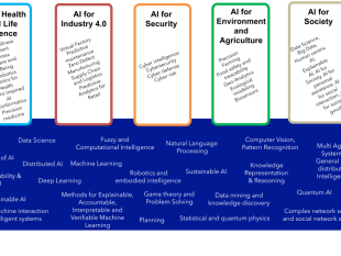 i-dottorati-nazionali-in-intelligenza-artificiale-e-in-sostenibilita