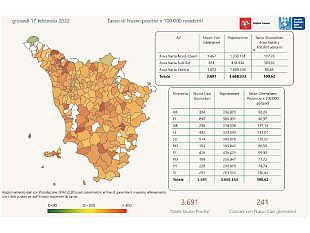 coronavirus-3691-nuovi-casi-oggi-in-toscana