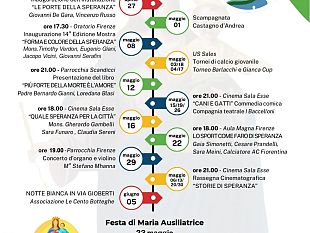 papa-francesco-il-cardinale-betori-ricorda-lelezione