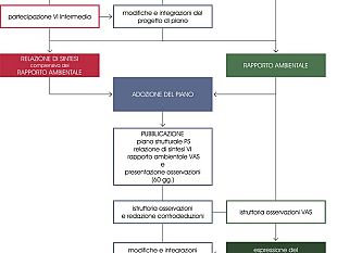 edilizia-e-online-lo-sportello-unico