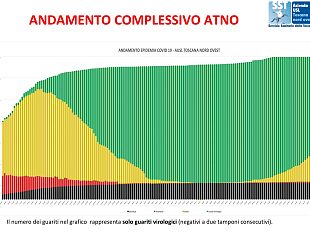 coronavirus-in-toscana-59-nuovi-casi-oggi-8-settembre