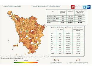 covid-oggi-in-toscana-4216-nuovi-casi