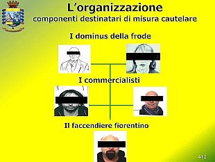appalti-veri-e-fatture-false-tra-firenze-e-pavia-evasi-milioni-di-euro