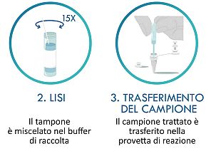 test-molecolare-menarini-distingue-il-covid-19-da-influenza-in-20-minuti
