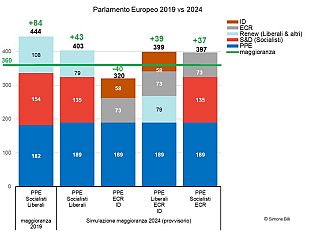 elezioni-europee-quale-sara-la-nuova-maggioranza-al-parlamento