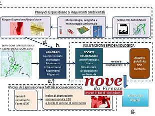 inceneritori-e-tumori-uno-studio-del-cnr-presentato-a-pisa