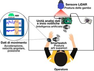 come-correggere-le-cattive-posture-sul-lavoro