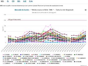 aria-in-toscana-novita-on-line-sul-sito-di-arpat-dati-in-tempo-reale