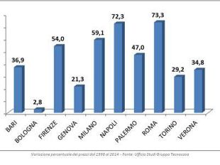 casa-a-firenze-oggi-vale-il-30-in-meno-rispetto-al-1998
