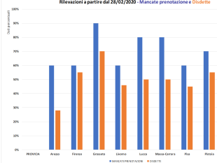 coronavirus-coldiretti-scenario-da-profondo-rosso