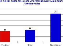 a611171313-piombino-dal-1998-nel-solo-settore-siderurgico-si-sono-registrate-12-vittime