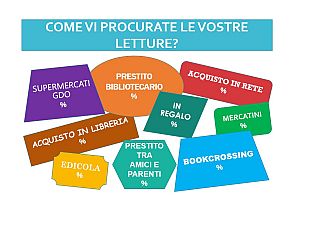letture-e-lettori-dove-procurarsi-i-libri