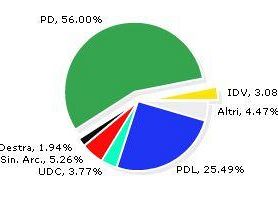 a804142303-elezioni-politiche-vincitori-e-vinti-in-toscana