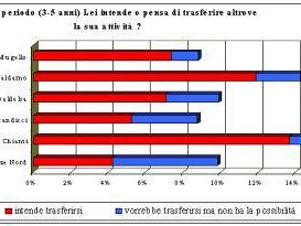 a402222017-prospettive-di-sviluppo-economico-fiorentino-in-un-sondaggio-commissionato-dall-assoindustria