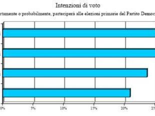 a812101917-candidato-sindaco-di-firenze-si-va-verso-primarie-della-coalizione-di-centrosinistra