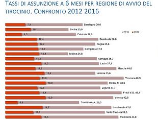 tirocinio-in-toscana-verifiche-e-controlli-per-evitare-abusi