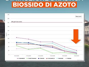 coronavirus-a-firenze-smog-sceso-del-70