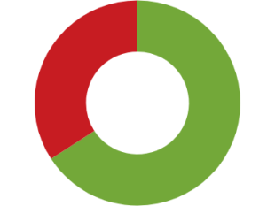 referendum-si-alla-riduzione-del-numero-dei-parlamentari