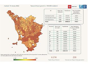 covid-nuovi-casi-in-netta-crescita-in-toscana-oggi-6574