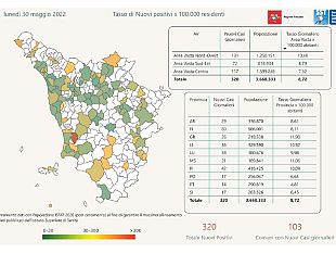covid-320-nuovi-casi-oggi-in-toscana