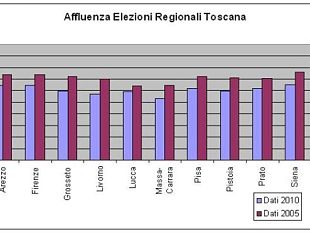b003291901-non-votano-quasi-4-toscani-su-10