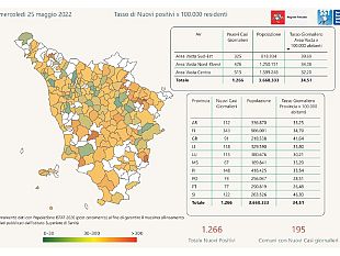 covid-toscana-1266-nuovi-casi-708-meno-di-ieri