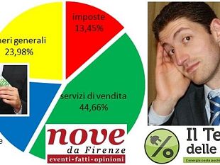 acqua-luce-e-gas-utenti-spennati-ecco-come-risparmiare