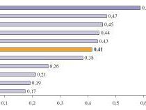 a502241303-aumentano-le-nuove-imprese-e-si-riduce-il-tasso-di-cessazione