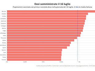 coronavirus-222-nuovi-casi-con-eta-media-31-anni