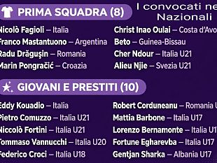 viola-convocati-in-nazionale-la-carica-dei-18