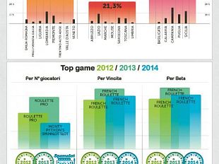 come-si-scommette-nella-nostra-regione-viaggio-nel-gioco-online-in-toscana
