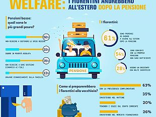 se-la-pensione-e-bassa-i-fiorentini-sono-pronti-a-trasferirsi