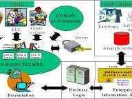 a410211540-con-il-sistema-di-telemedicina-anche-in-montagna-in-tempo-reale-cartelle-cliniche-e-referti-br-attivo-a-villa-montalvo-di-campi-bisenzio-un-innovativo-servizio-di-accesso-gratuito-ad-internet