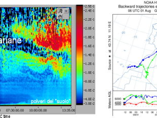 allerta-caldo-polveri-sahariane-sulla-citta