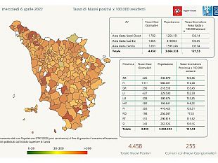 covid-4458-nuovi-casi-oggi-in-toscana