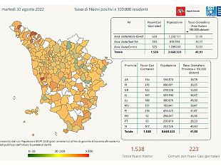 coronavirus-1538-nuovi-casi-oggi-in