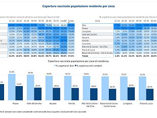 coronavirus-nessun-decesso-ma-52-nuovi-casi