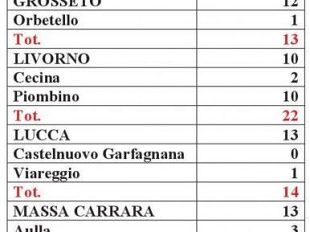 centri-per-limpiego-la-regione-procedera-allindizione-dei-concorsi-entro-il-30-giugno